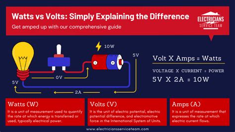 va and watts|What is a volt.